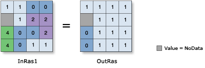 Less Than or Equal To (Relational) operator illustration